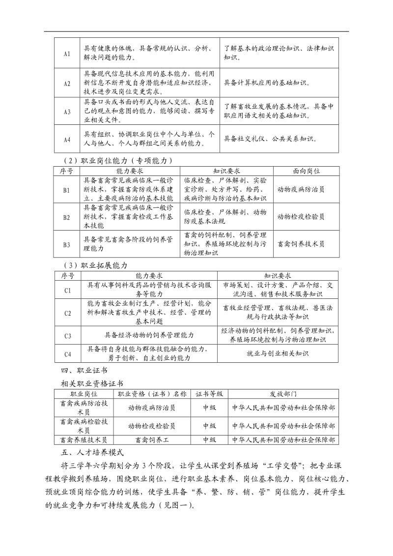 畜牧兽医专业人才培养方案_第2页