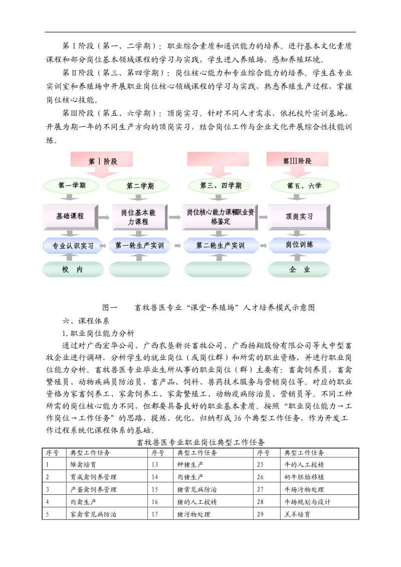 畜牧兽医专业人才培养方案_第3页