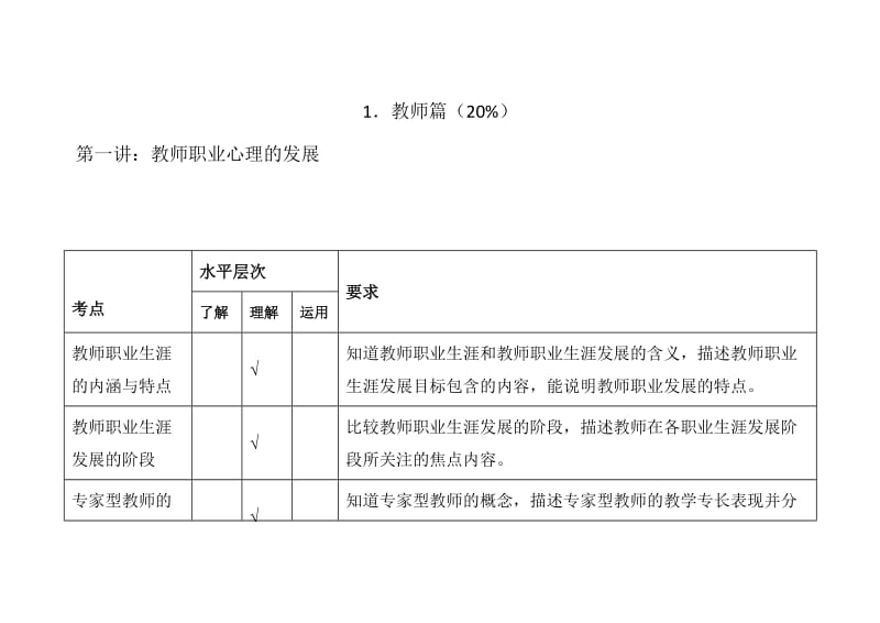 高等心理学考试重点_第1页