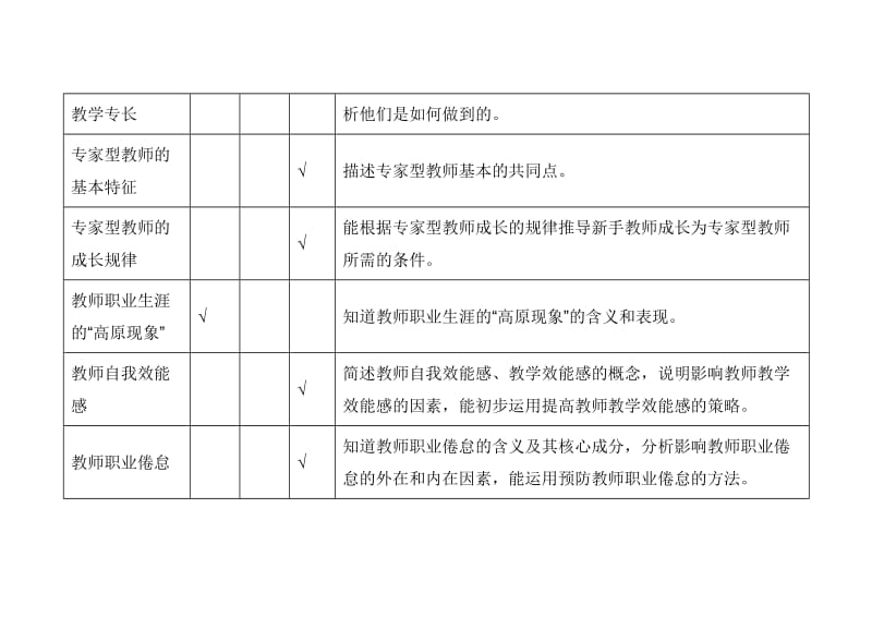 高等心理学考试重点_第2页