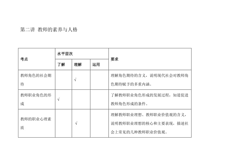 高等心理学考试重点_第3页