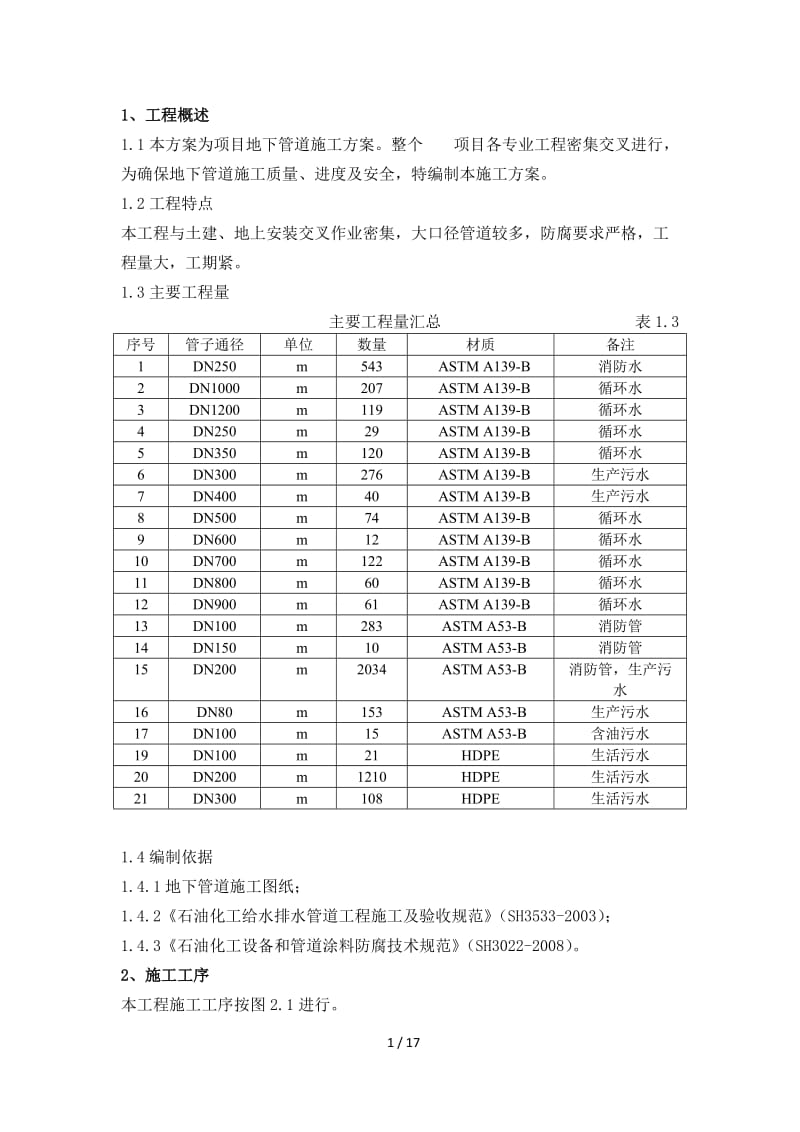 地下管道施工方案_第1页