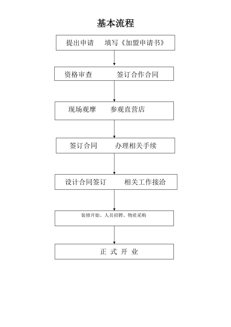 特许加盟申请表_第3页