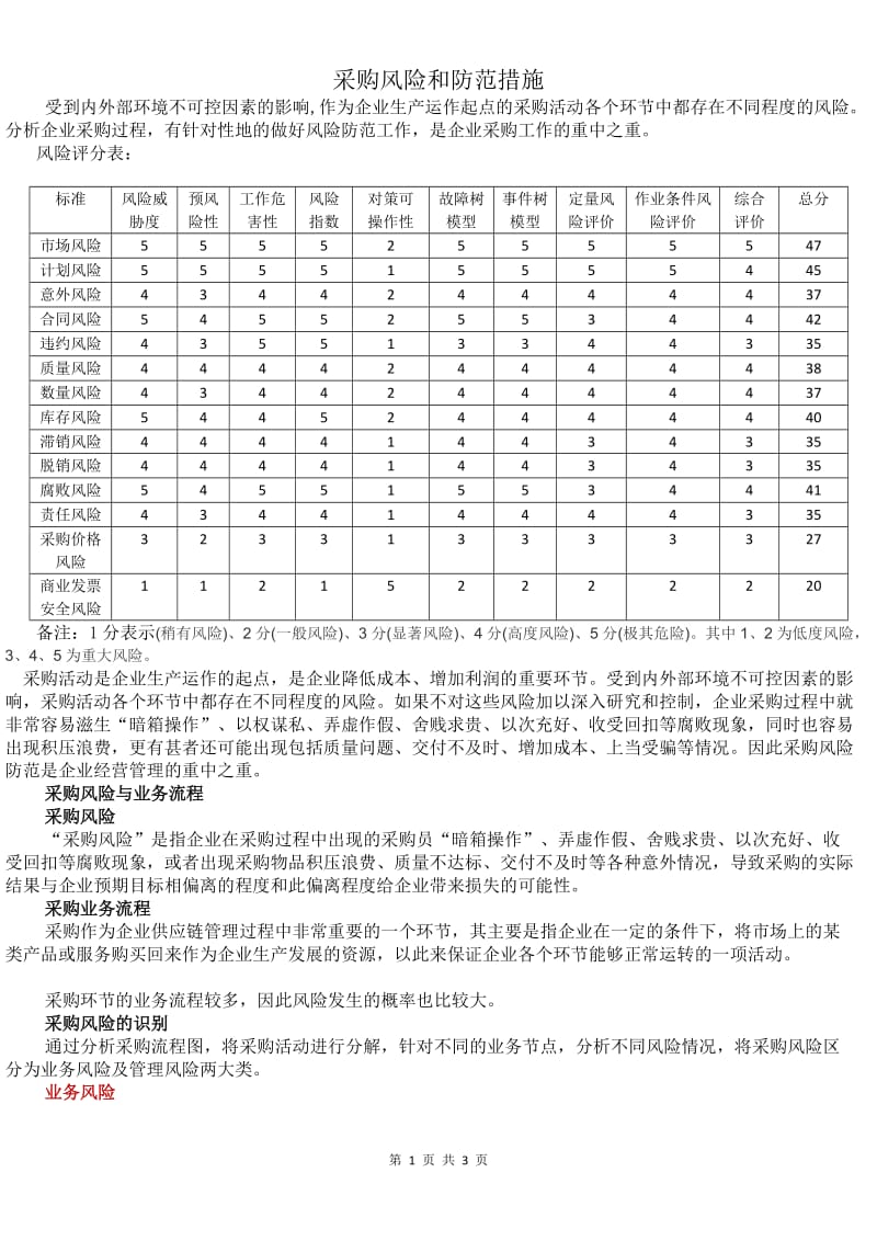 采购风险和防范措施_第1页