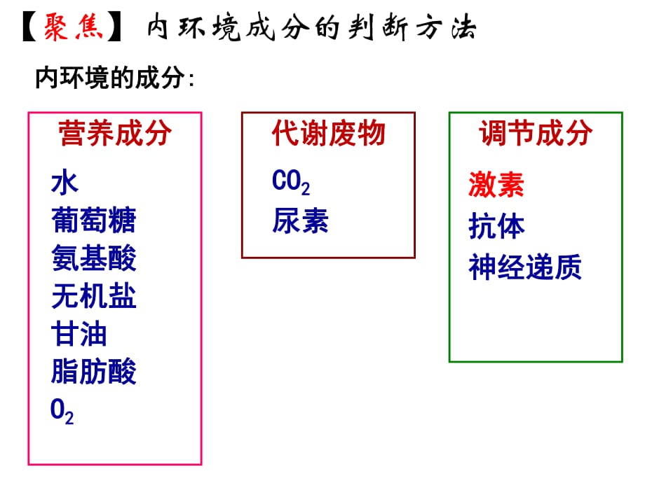 人教版高二生物必修三 第二章第二節(jié) 通過激素的調(diào)節(jié)課件_第1頁