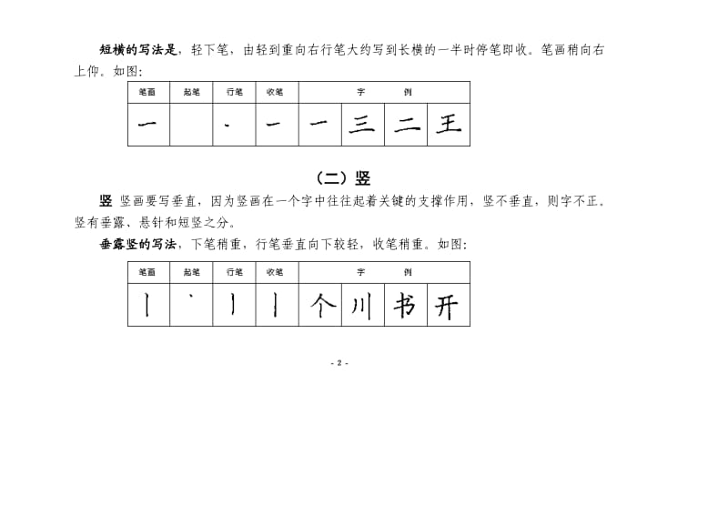 汉字基本笔画书写规则_第2页