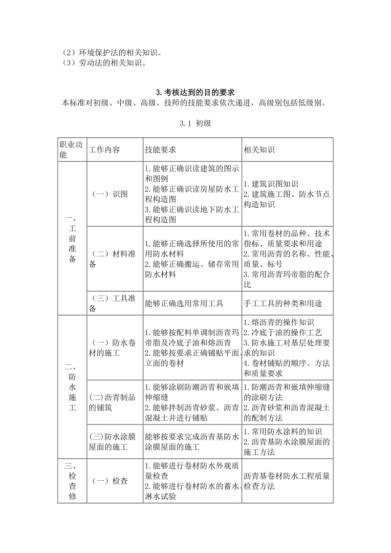 防水工职业标准_第3页