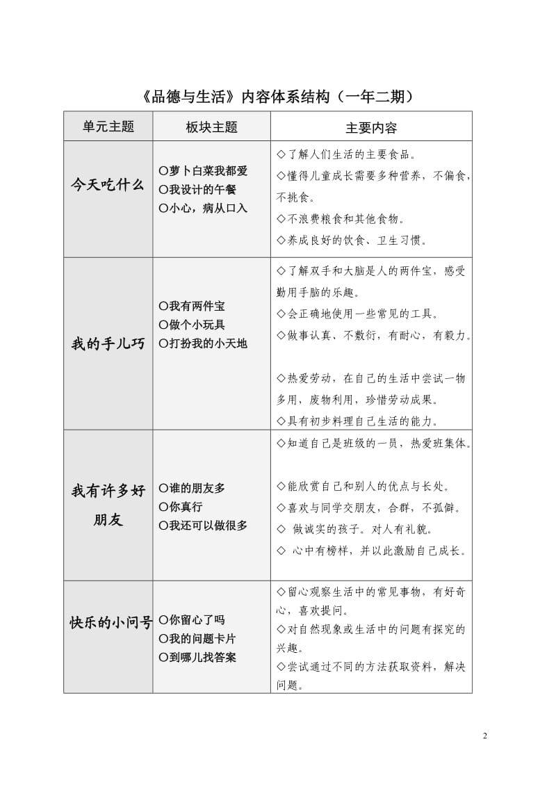 小学《品德与生》教材目录_第2页