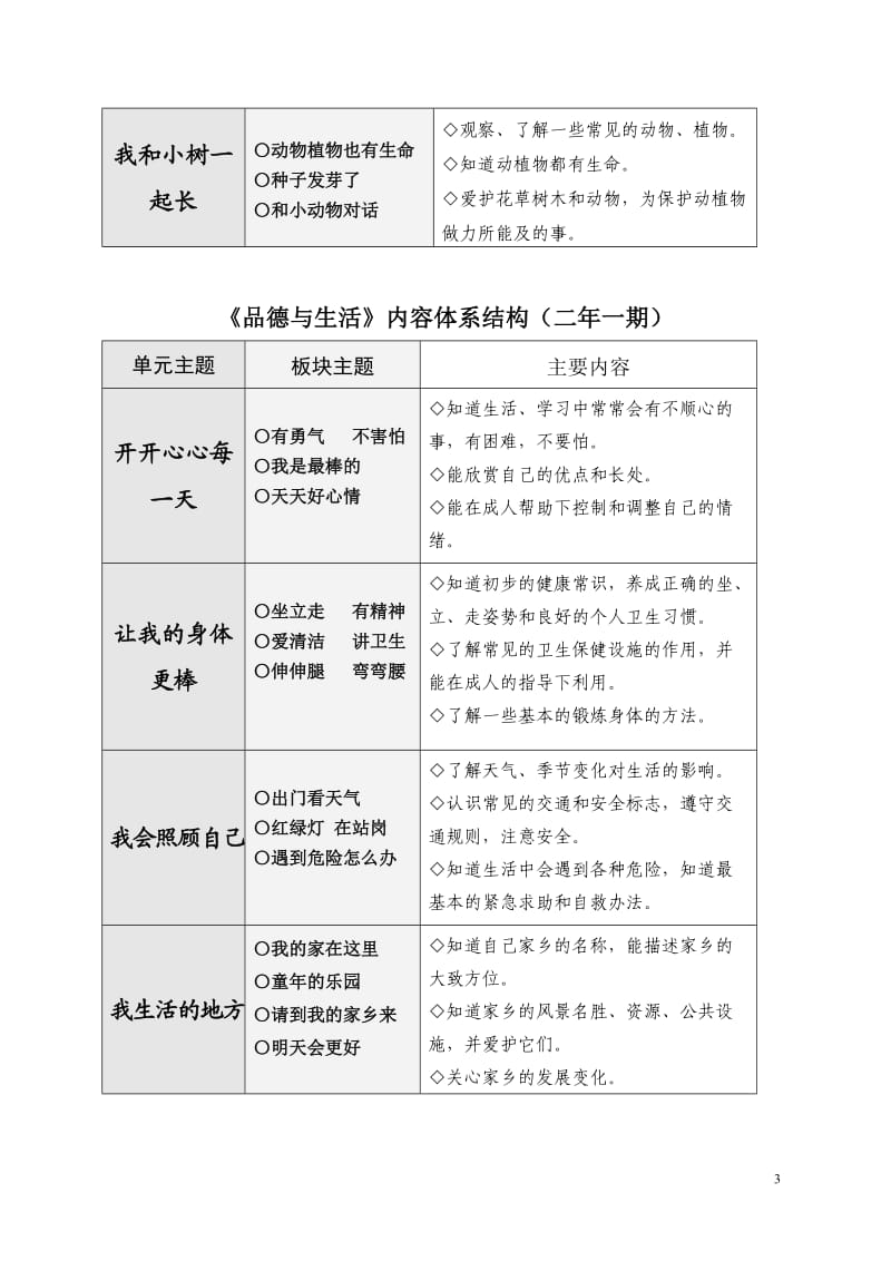 小学《品德与生》教材目录_第3页