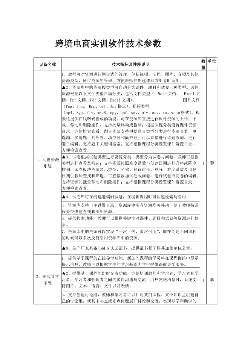 跨境电商实训软件技术参数_第1页