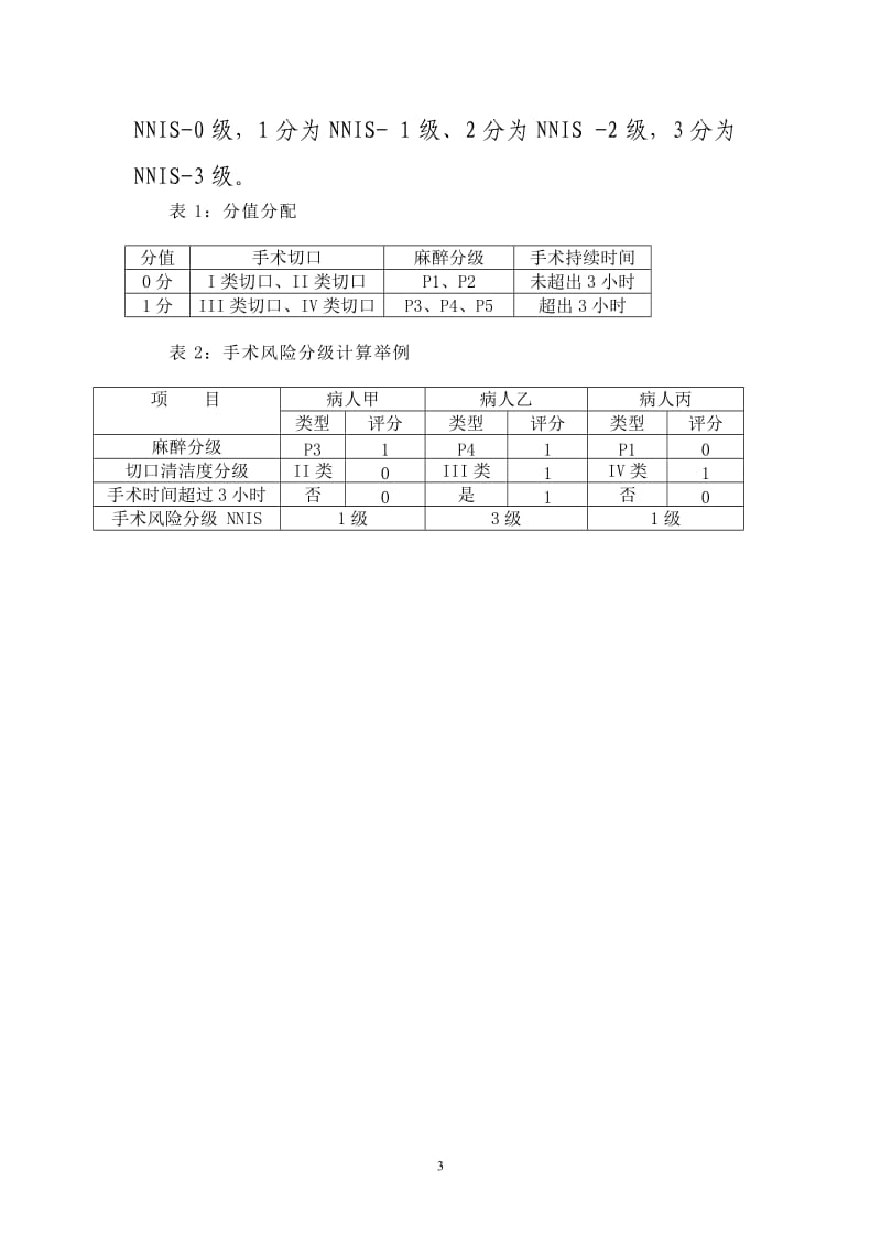 手术风险分级标准_第3页