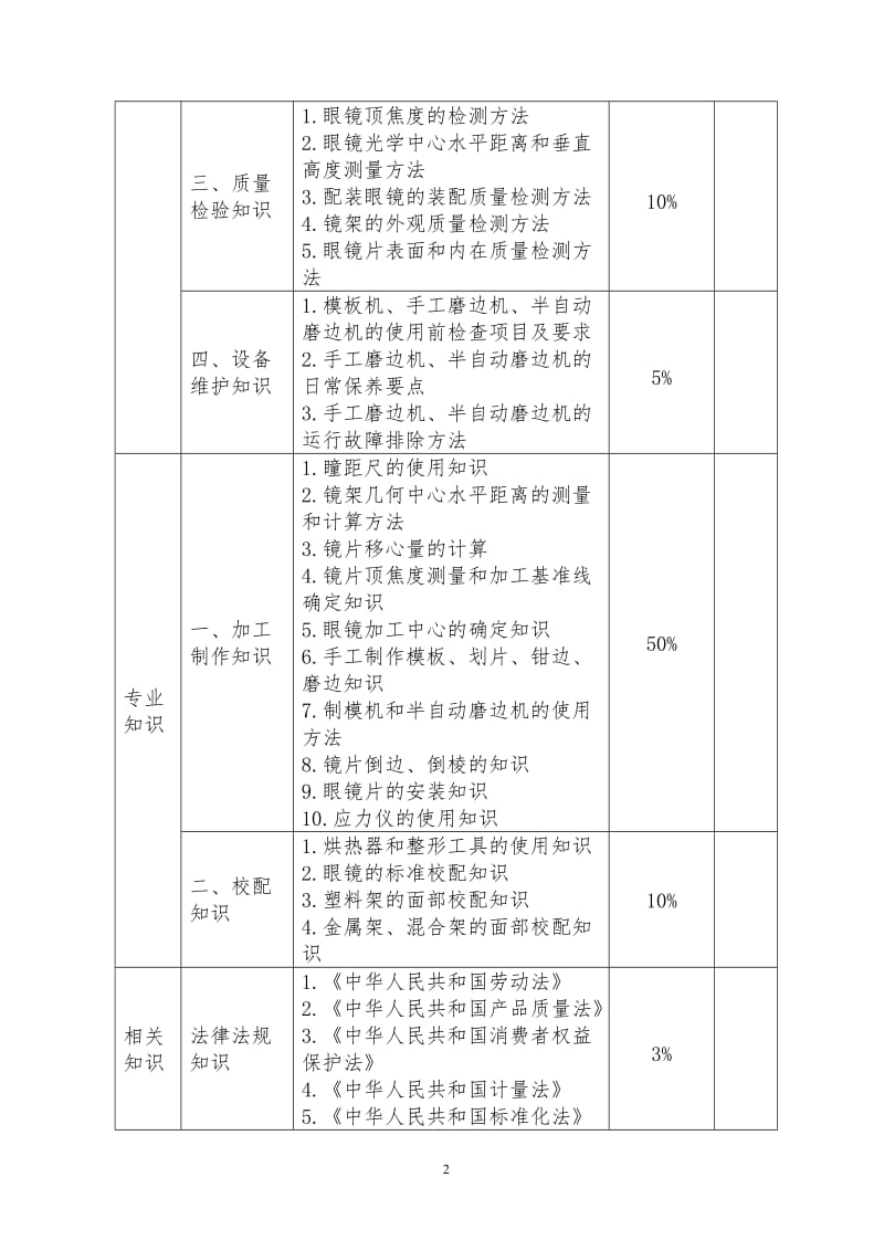 深圳职业技能鉴定眼镜定配工考核大纲_第3页