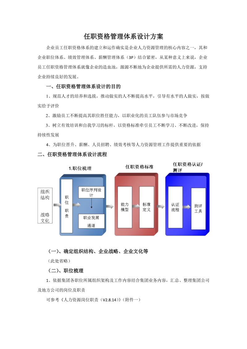 任职资格管理体系设计方案_第2页