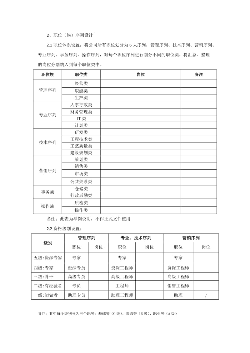 任职资格管理体系设计方案_第3页