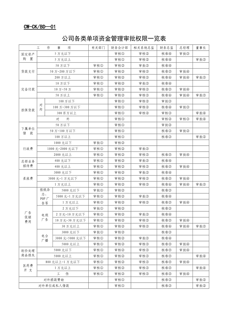 财务表格大全(出纳)_第1页