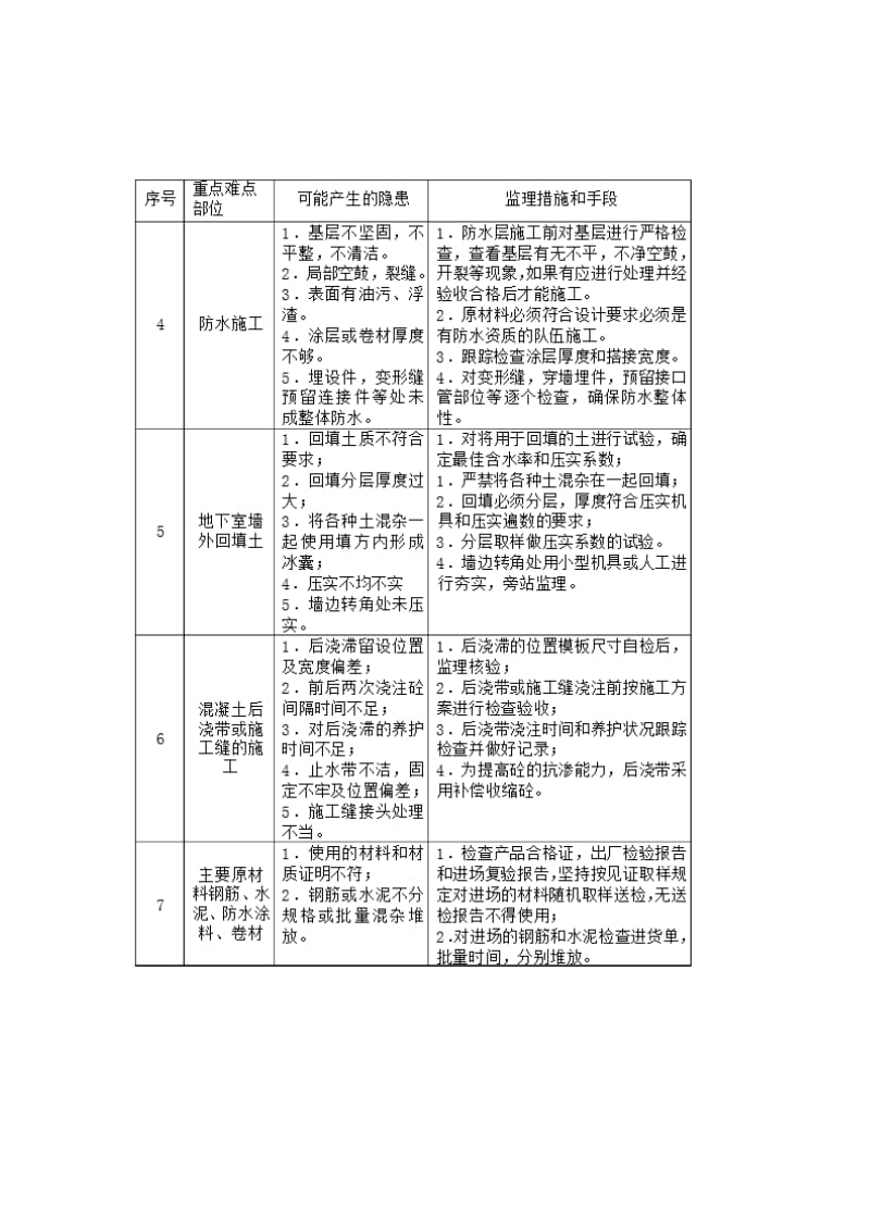 工程施工重点难点分析及对策_第2页