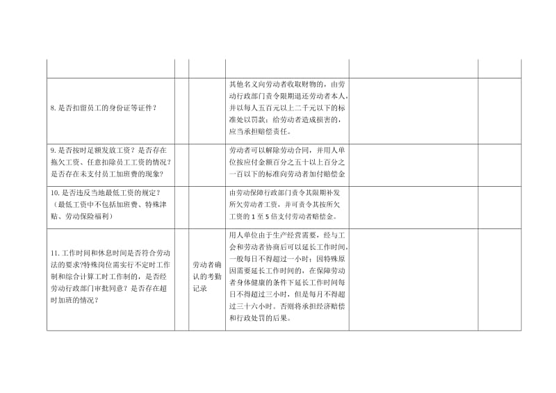 法律风险防控排查表_第3页