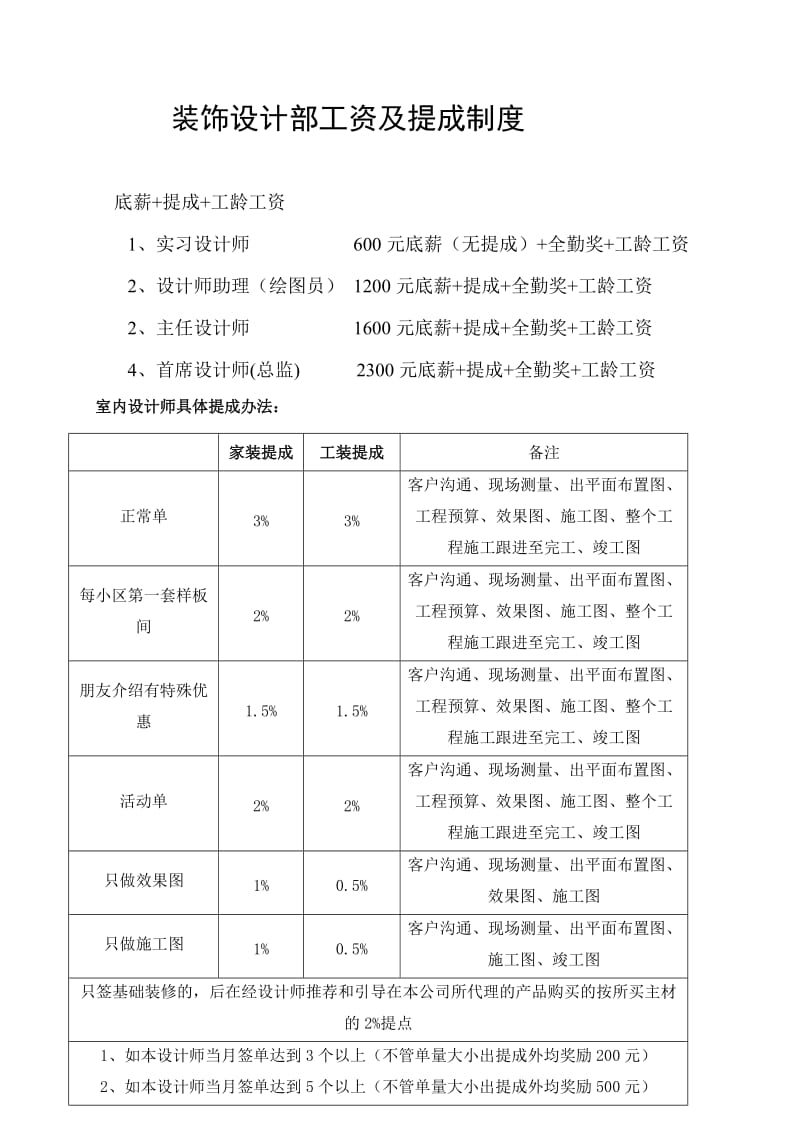 装饰工资及提成制度_第3页