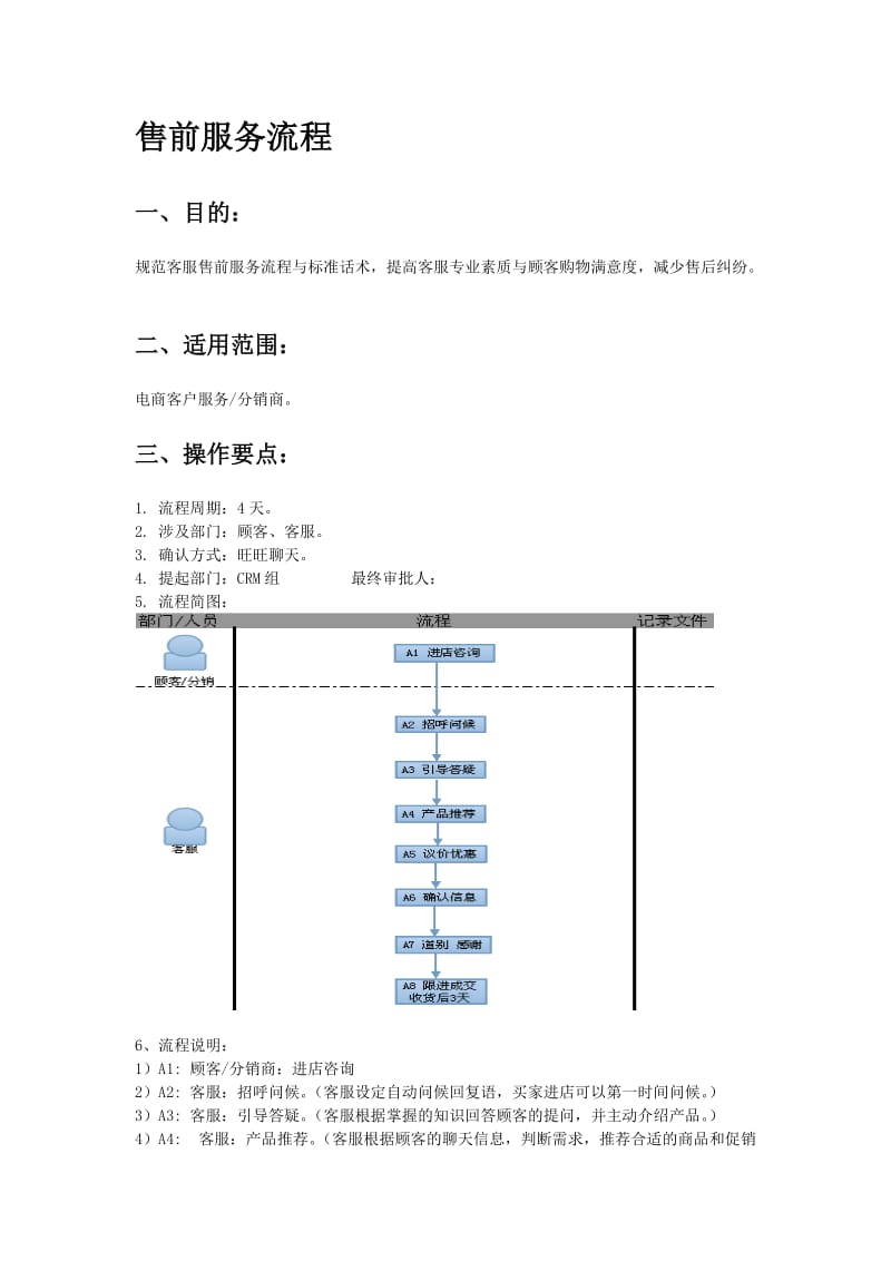 电商平台售前售后员工培训_第2页