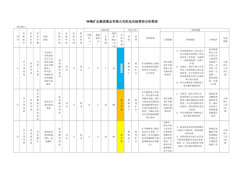 机电风险管控_第1页