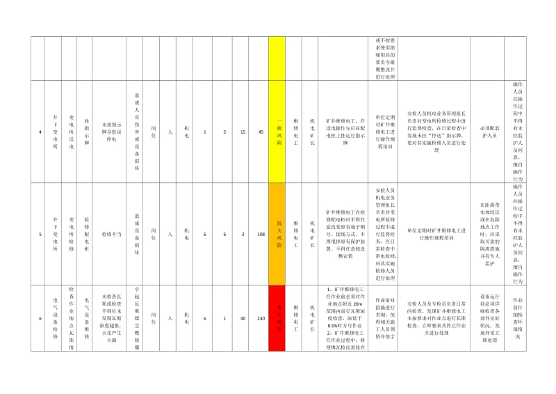 机电风险管控_第2页