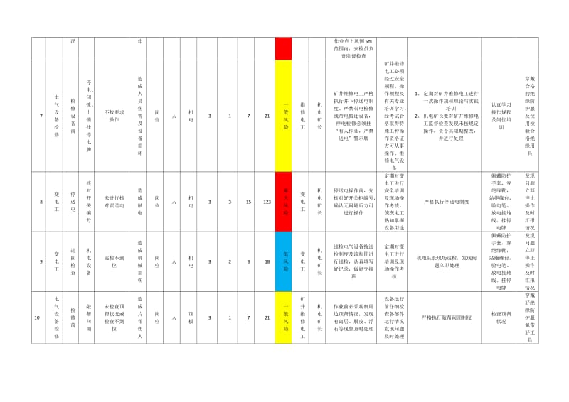 机电风险管控_第3页