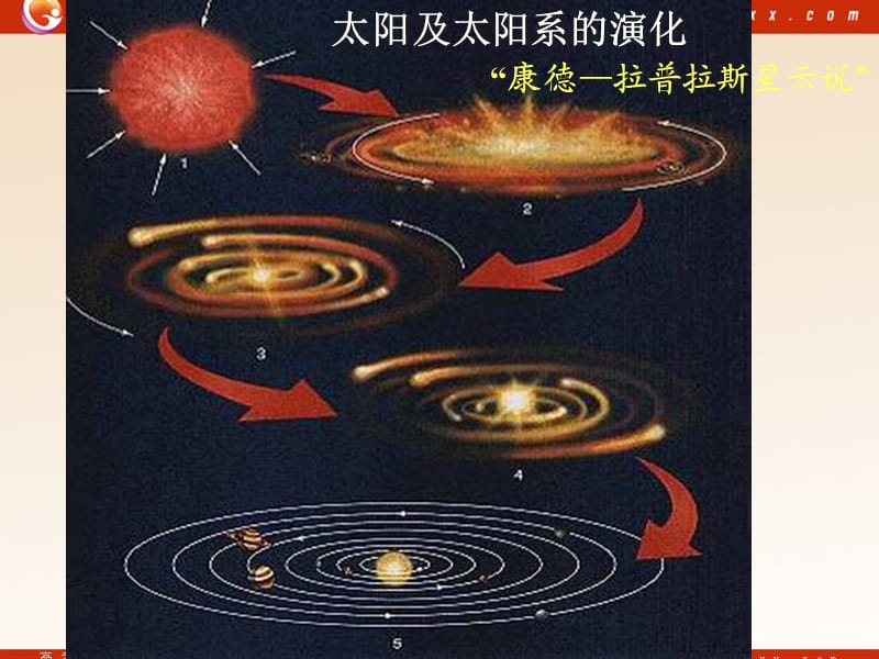 高中地理《宇宙和恒星》课件3（31张PPT）（中图版选修1）_第3页