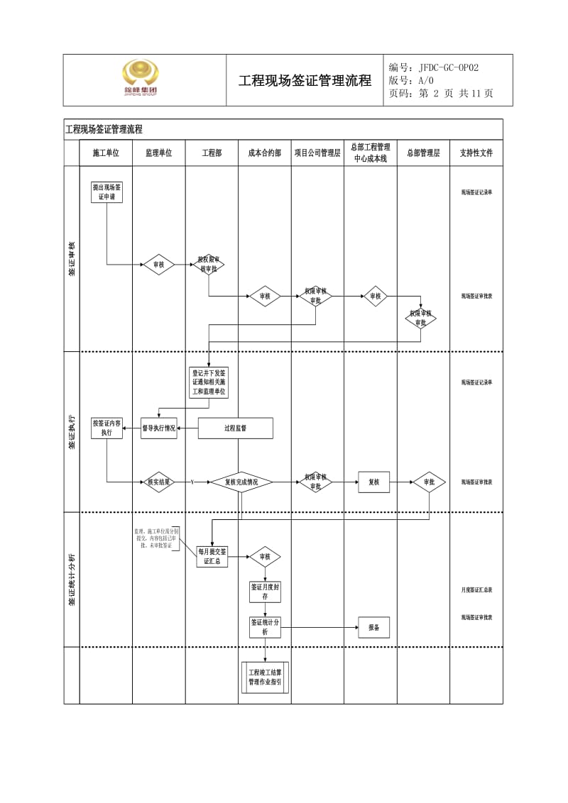 工程现场签证管理流程_第2页