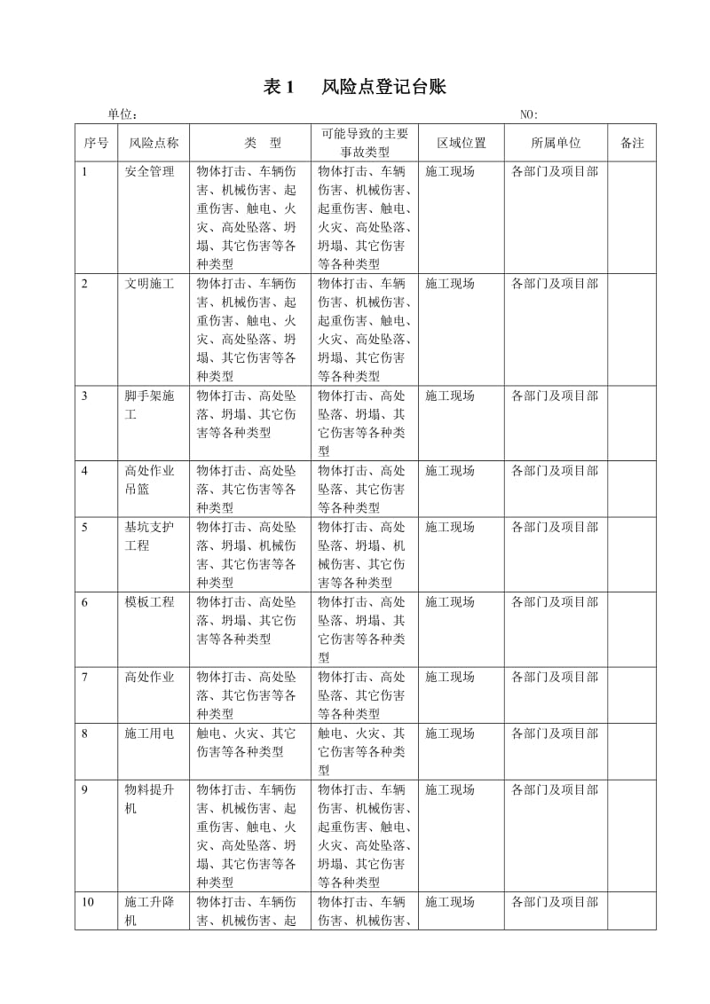 风险点登记台账(JGJ59)_第1页