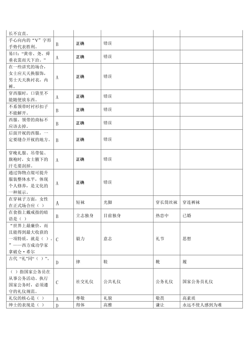 天津-继续教育-公务礼仪-试题库_第2页