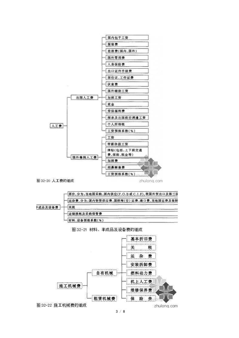 探讨国际项目建筑工程造价的构成_第3页