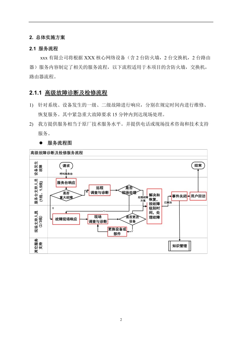 售后服务方案_第3页