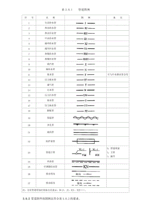 管道、閥門(mén)圖例