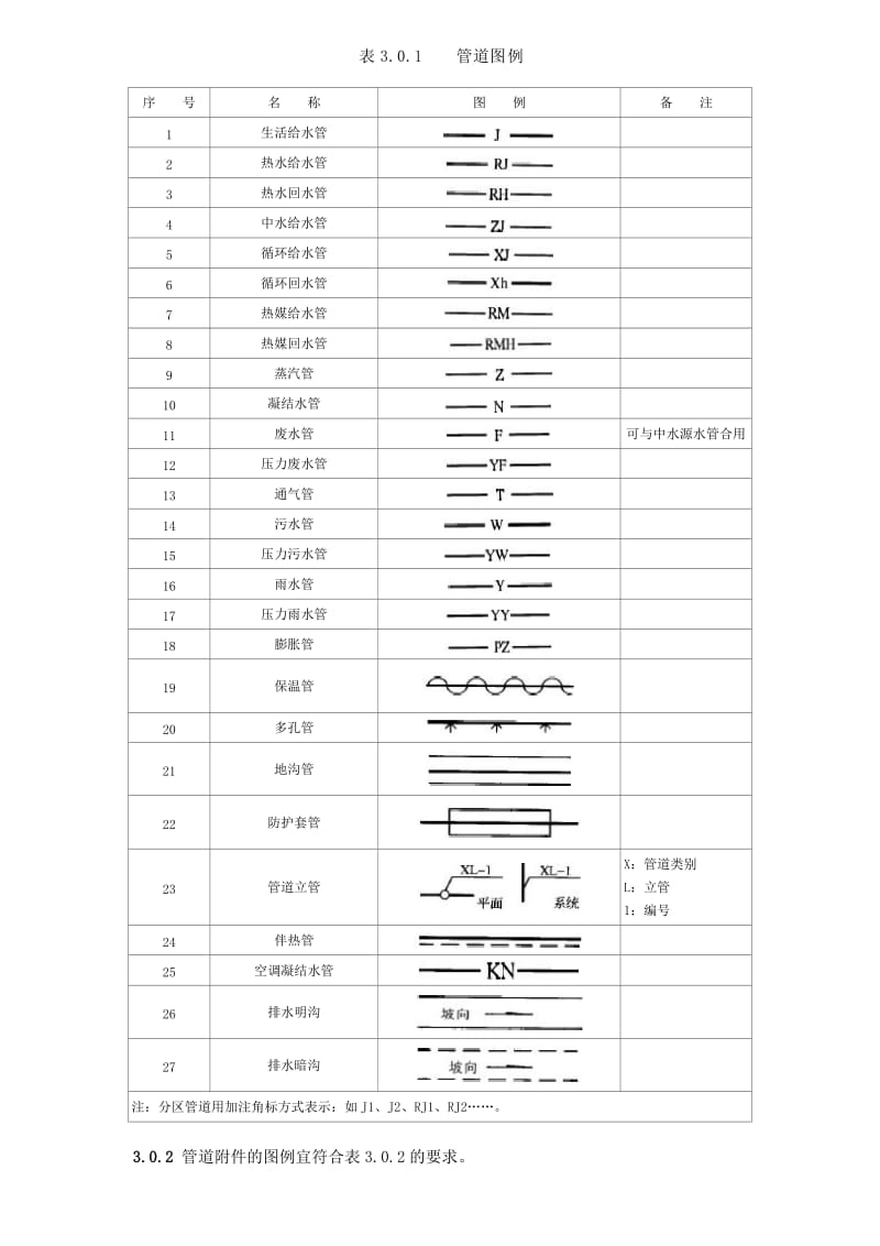 管道、阀门图例_第1页