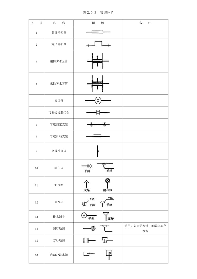 管道、阀门图例_第2页