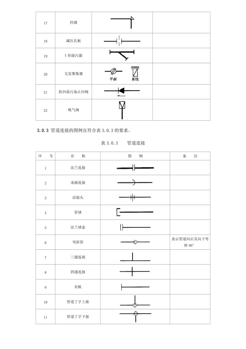 管道、阀门图例_第3页