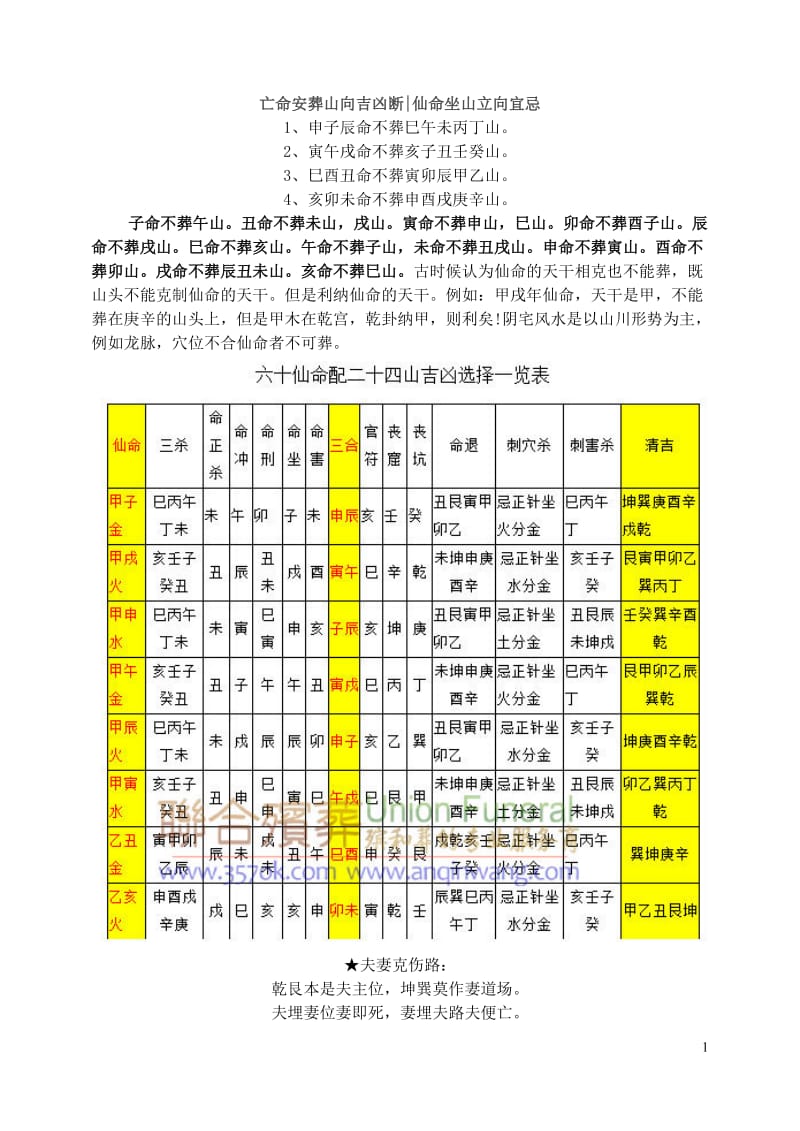 亡命安葬山向吉凶断仙命坐山立向宜忌_第1页