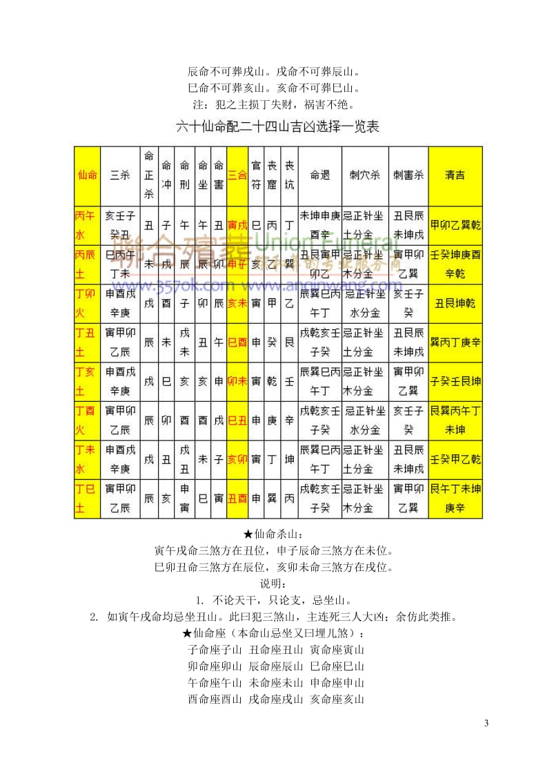 亡命安葬山向吉凶断仙命坐山立向宜忌_第3页