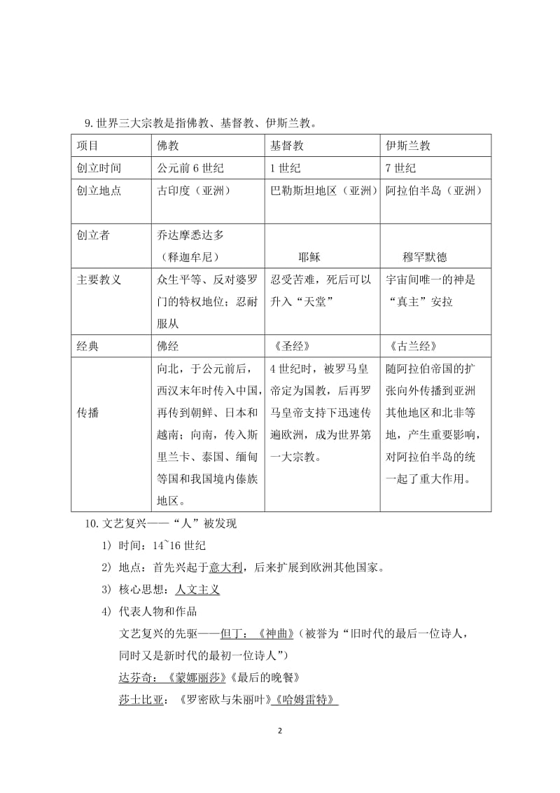 九年级上册历史半期必背知识点_第2页