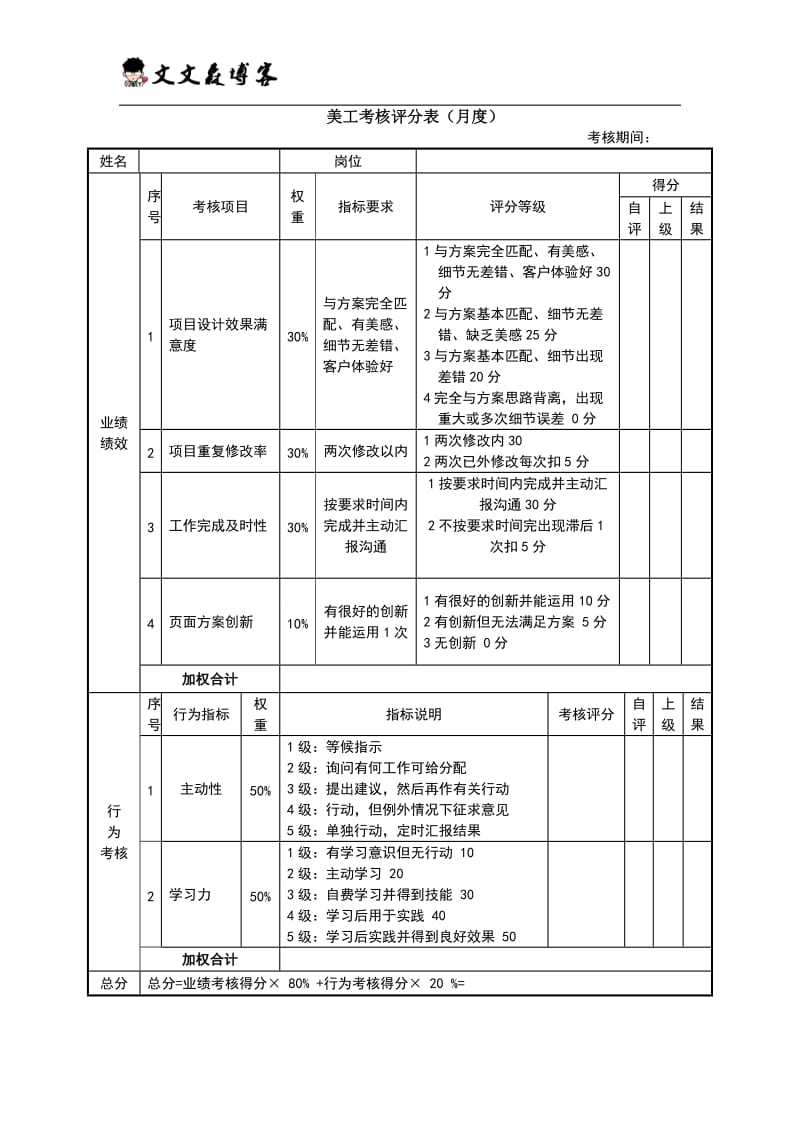 美工考核评分表(月度)绩效考核表_第1页