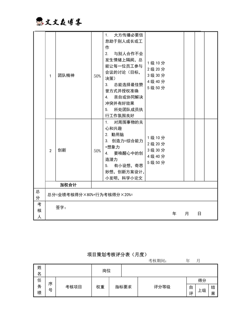 美工考核评分表(月度)绩效考核表_第3页