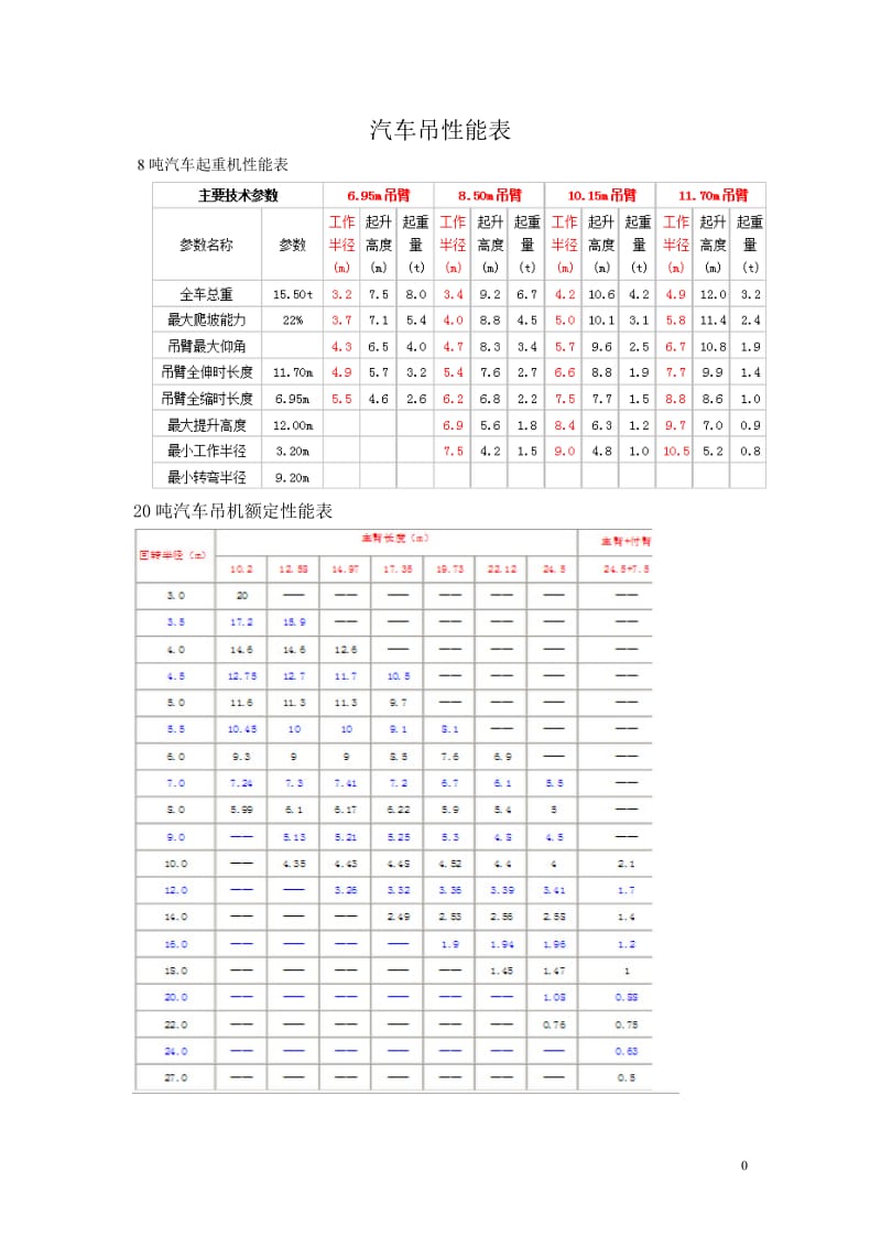 汽车吊性能表(8t-500t)_第1页