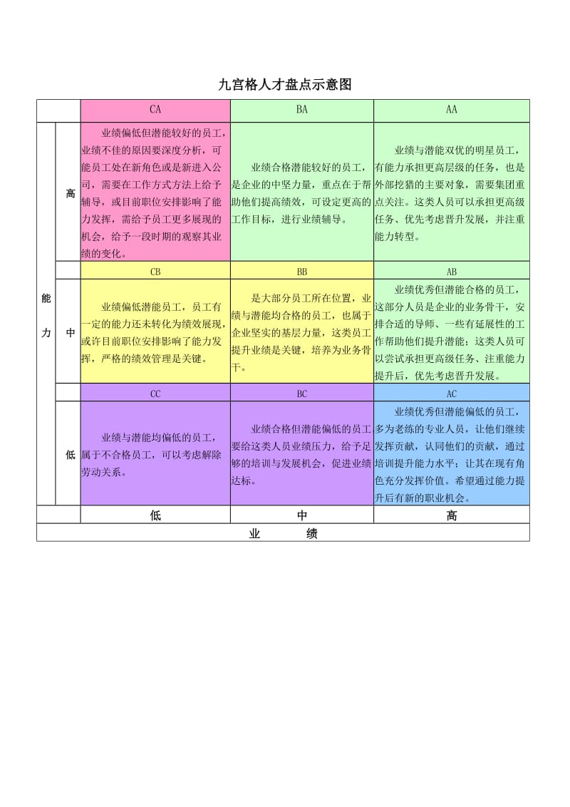 九宫格人才盘点示意图_第1页