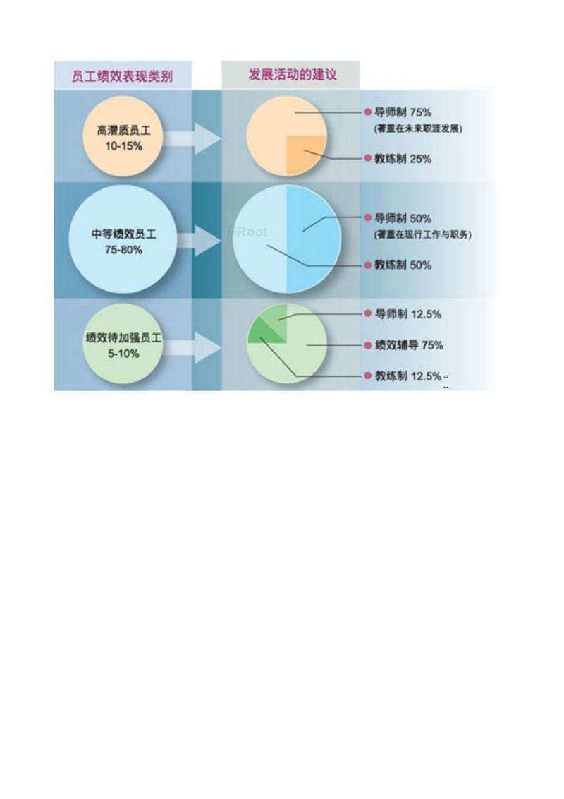 九宫格人才盘点示意图_第2页