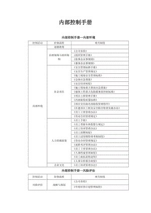 內(nèi)部控制手冊