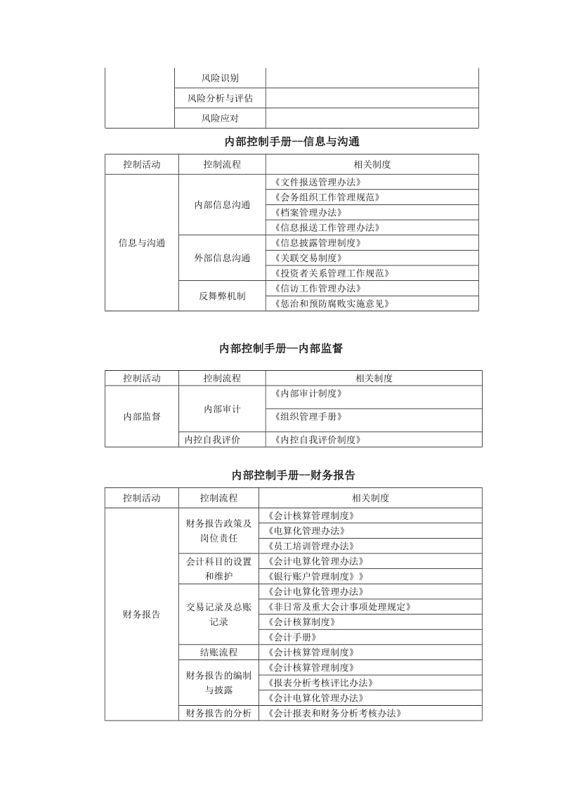 内部控制手册_第2页