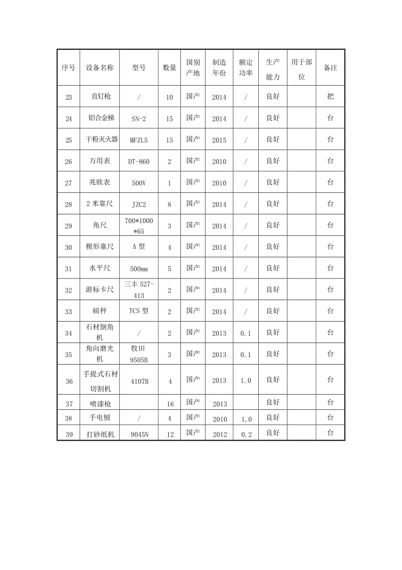 装饰工程主要施工机械设备表_第2页