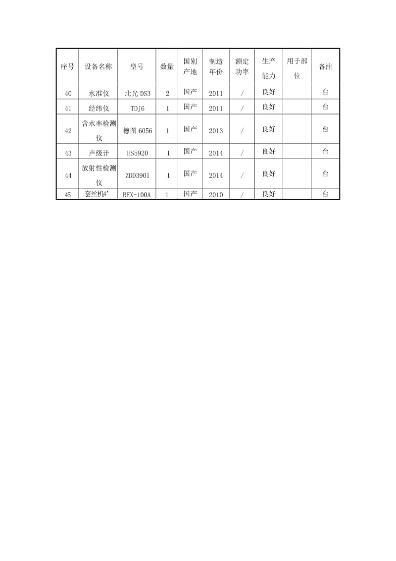 装饰工程主要施工机械设备表_第3页