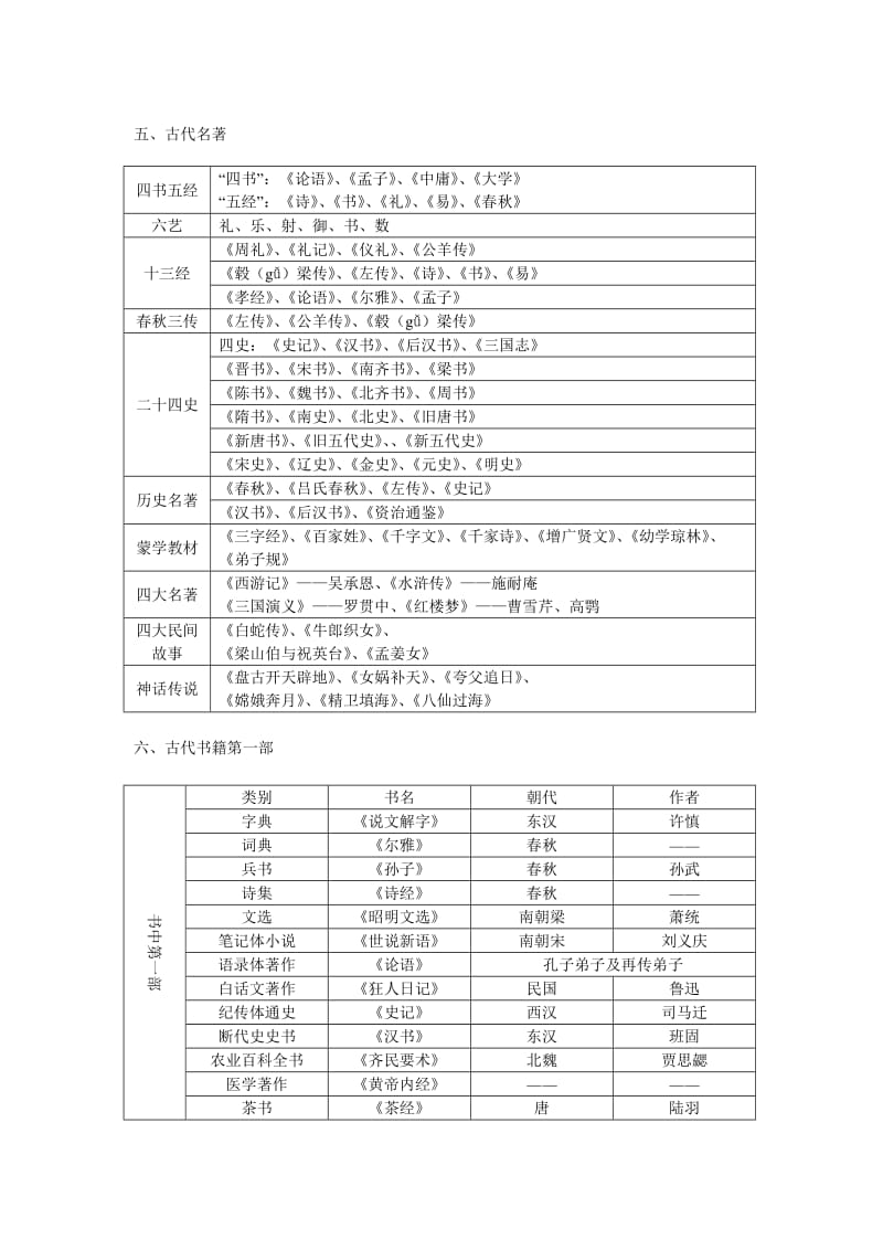 文学常识汇总_第3页