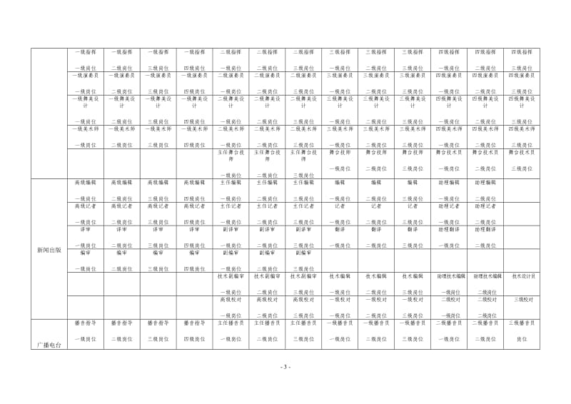 事业单位专业技术岗位名称及岗位等级一览表_第3页